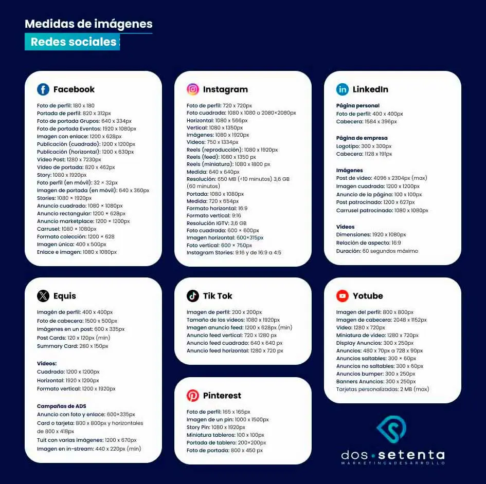 Guía de medidas y formatos para Redes Sociales 2026