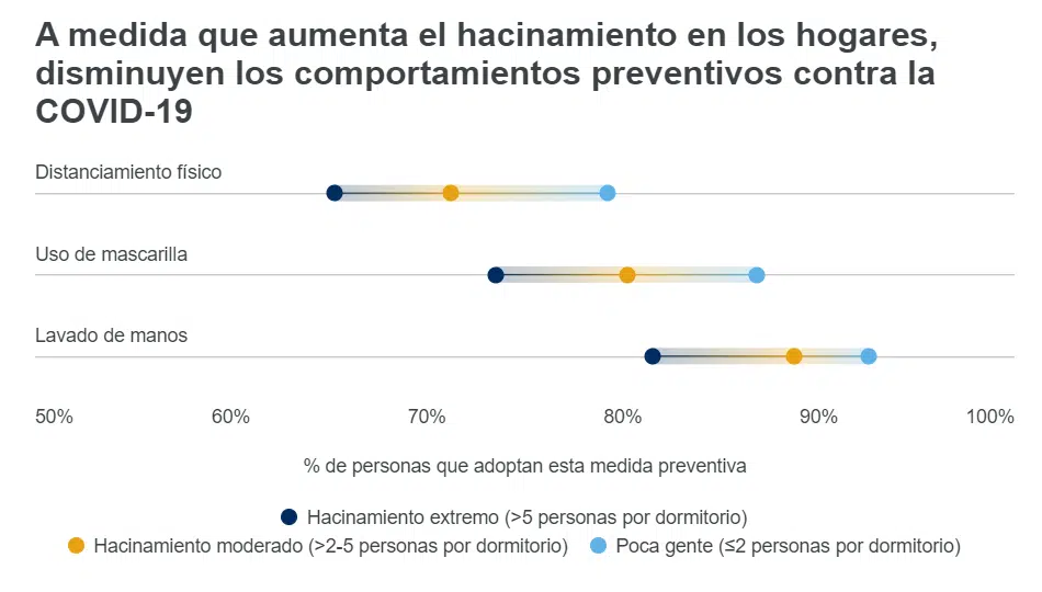 ejemplo narrativa de los datos de la OMS