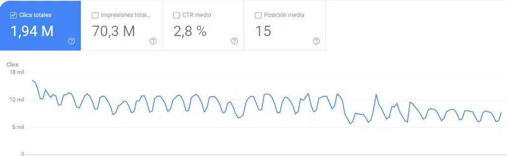 website traffic data without comparison