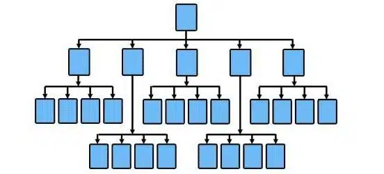 silo web architecture