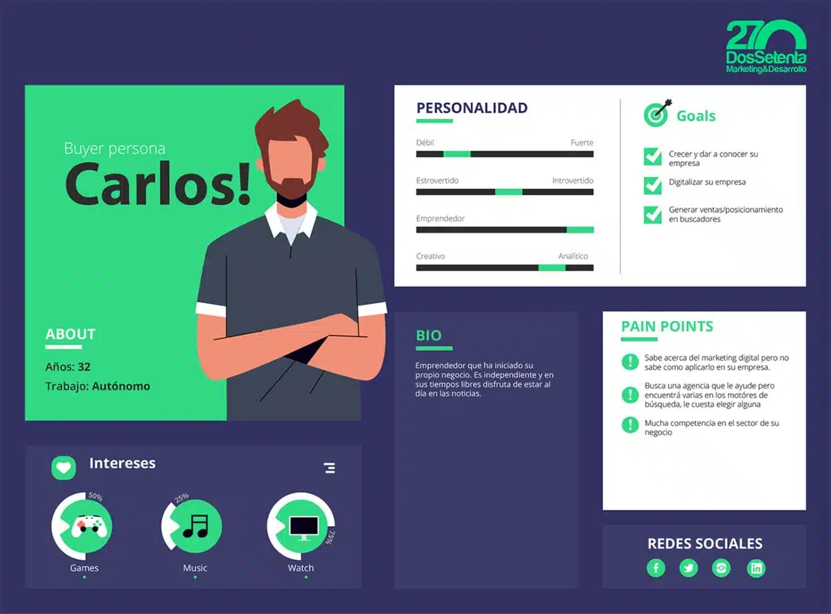 buyer persona example