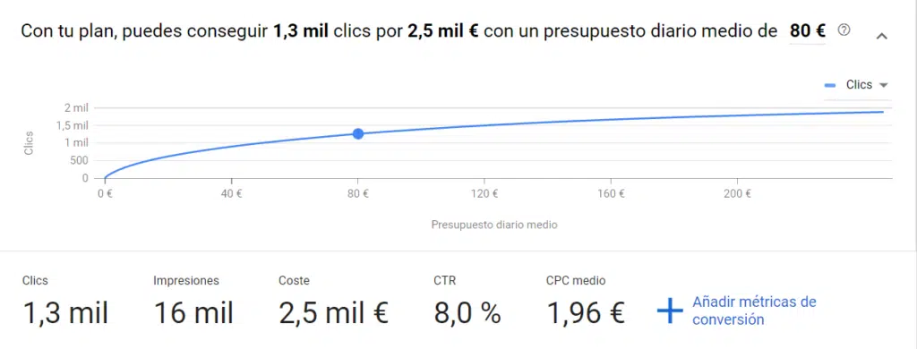 how much to invest in google ads How much should I invest in Google Ads