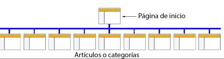 horizontal web structure
