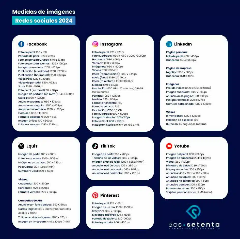 social media format