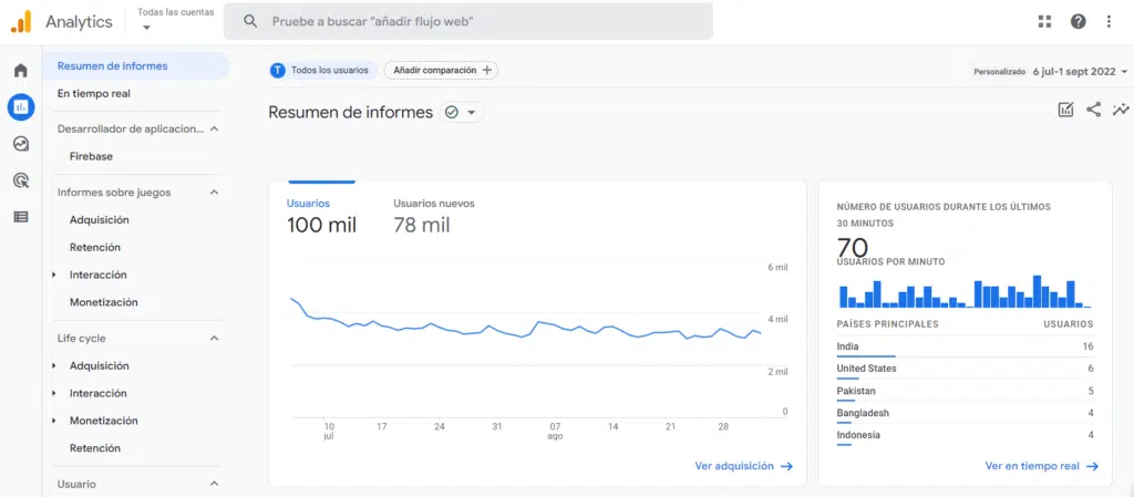 google analytics para seo
