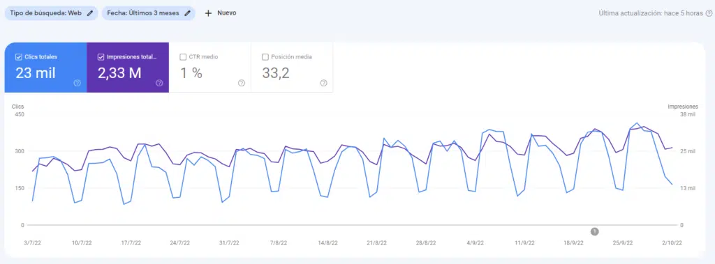 herramienta google seo gratuita