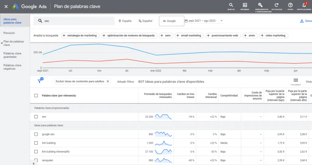 herramienta-google-seo-key-word-planner
