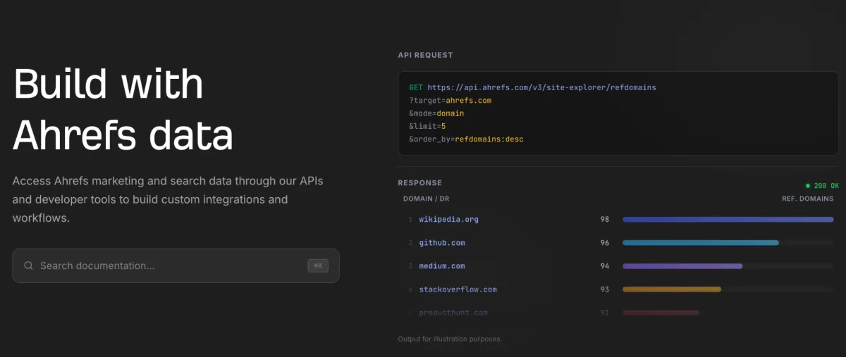 Acceso a la API de Ahrefs